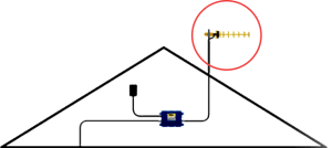 Mobile-signal-booster-how-to-install-1