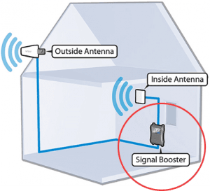 Mobile-signal-booster-how-to-install-2